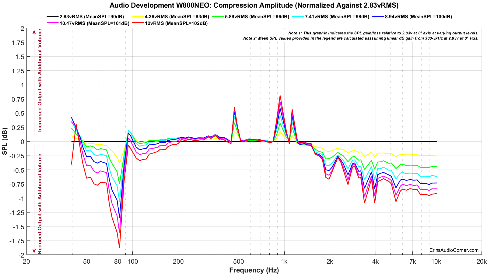 compression